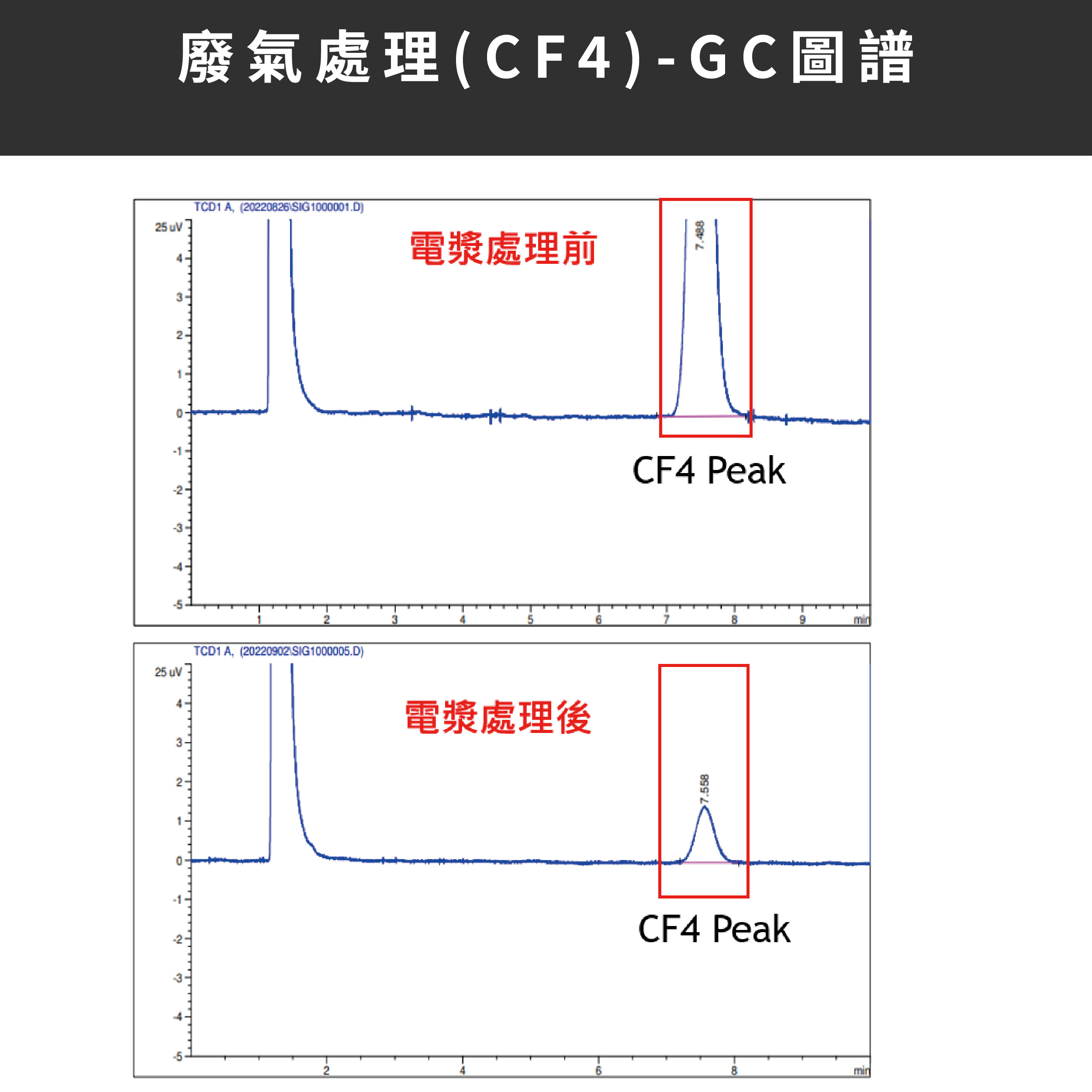 電漿廢氣處理設備 APX01