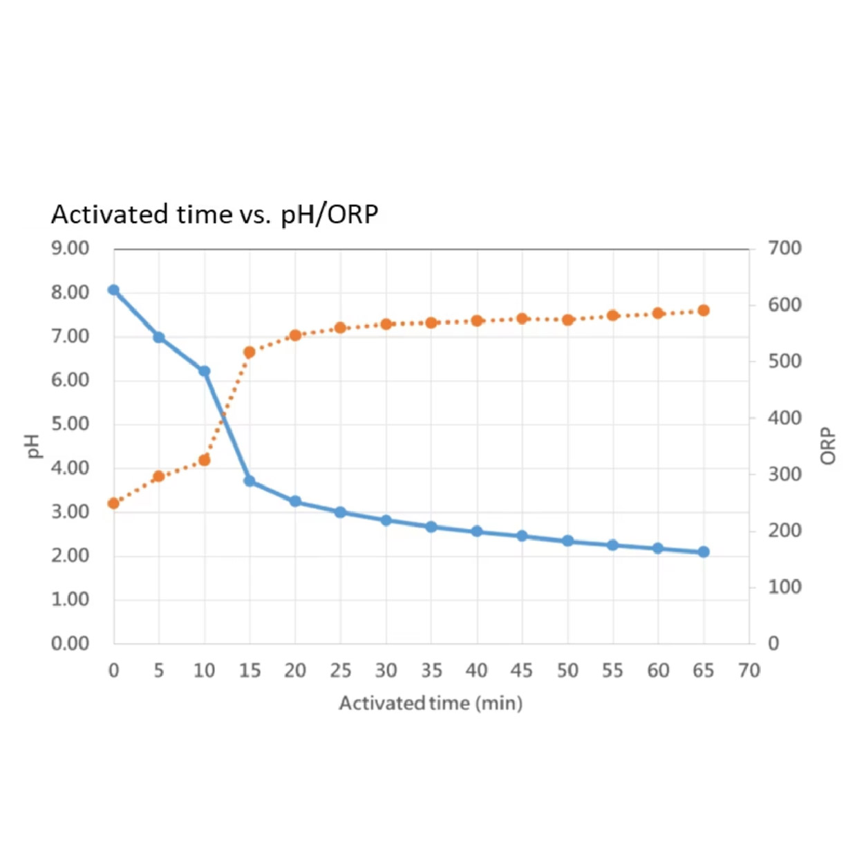 Atmospheric Plasma Activated Water Equipment SAP08WDM