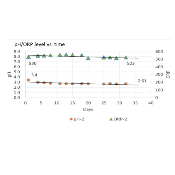 Atmospheric Plasma Activated Water Equipment SAP08WDM