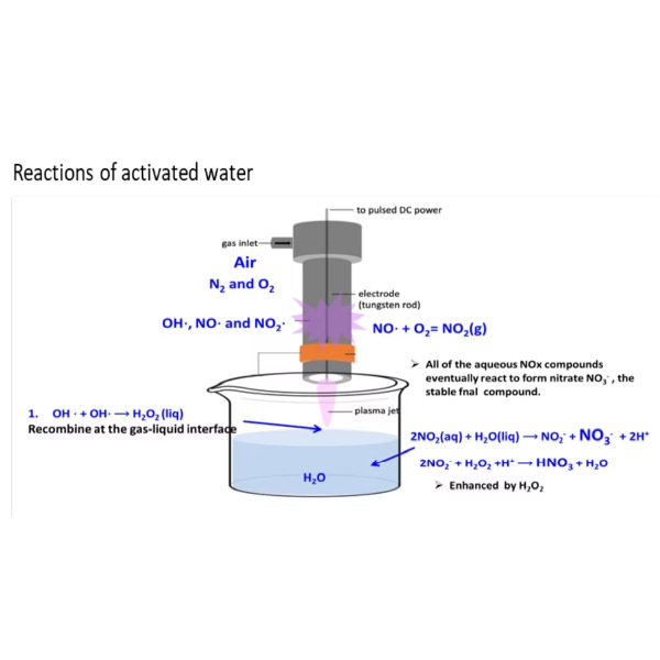 Atmospheric Plasma Activated Water Equipment SAP08WDM